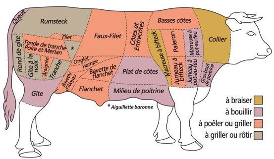 Source: Label-rouge-viandes.fr